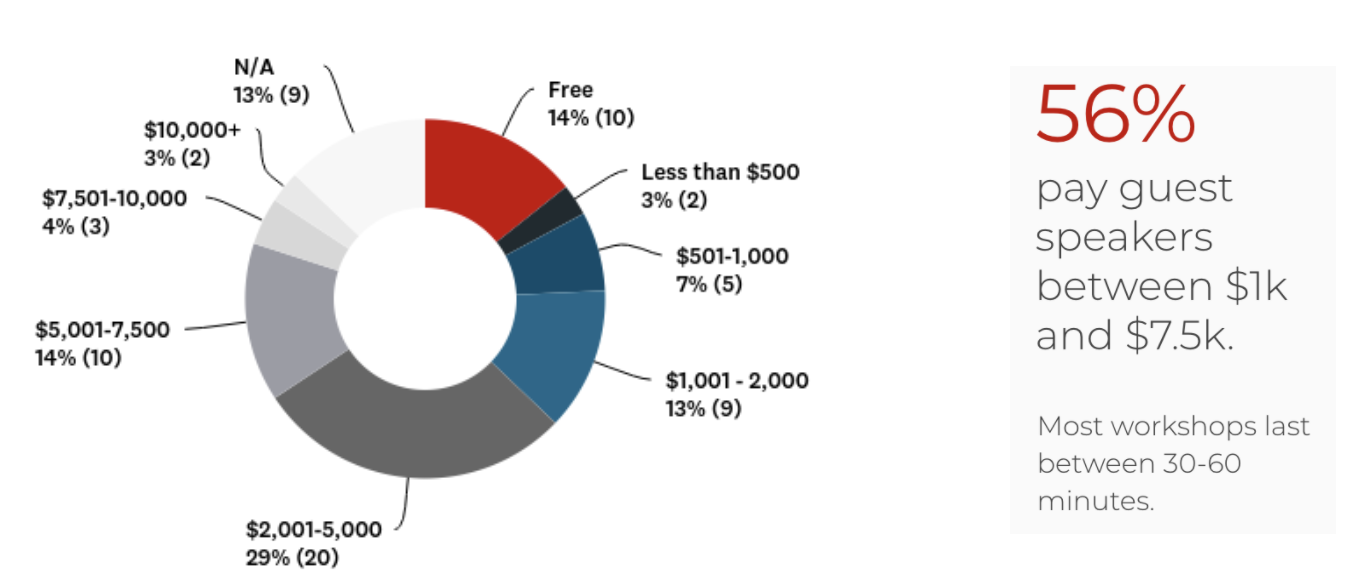 2020 E-Learning historic growth